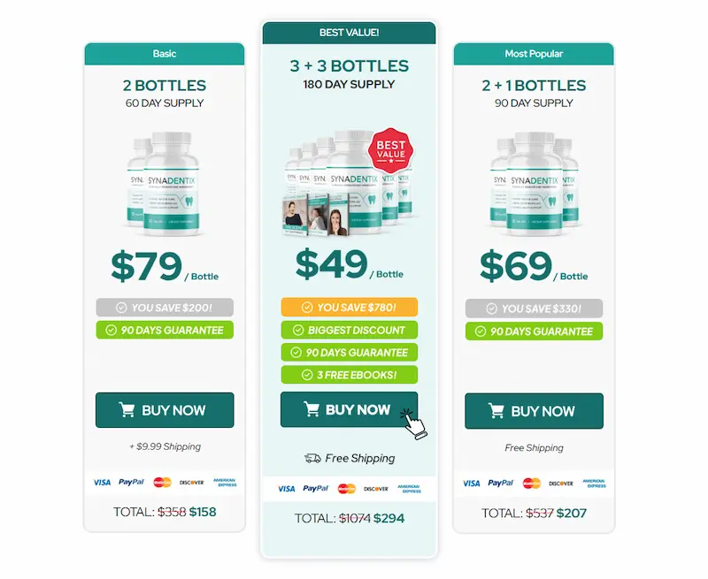 Synadentix Price