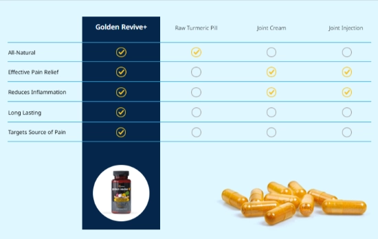 Golden Revive Plus vs. Other Joint Health Products